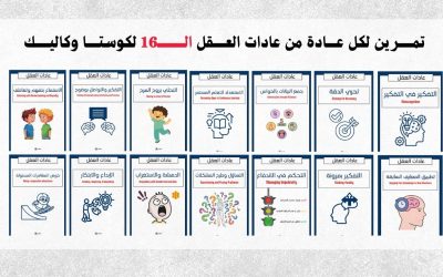 تمارين عادات العقل لكوستا وكاليك