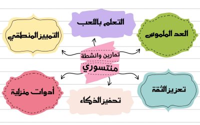 أنشطة و تمارين منتسوري