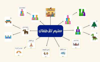 تمارين و أنشطة ستيم STEAM للأطفال